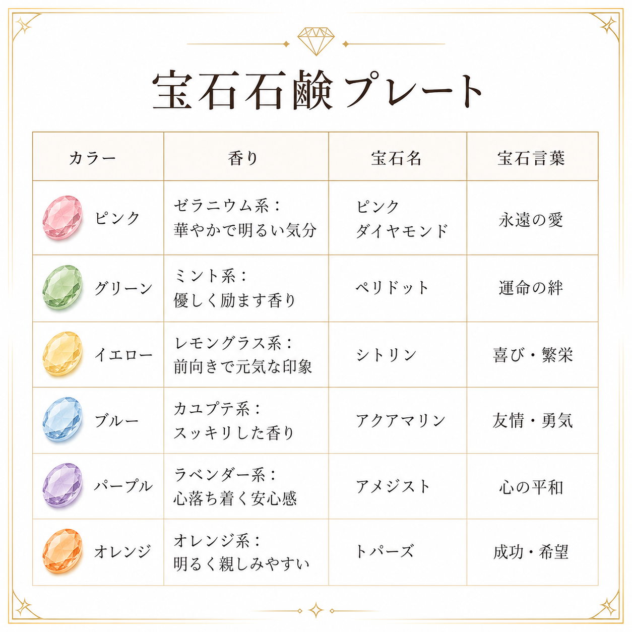 宝石石鹸プレート ウェディング席札・結婚式・命名札・文字入れギフト・記念品・ノベルティ お礼 誕生日