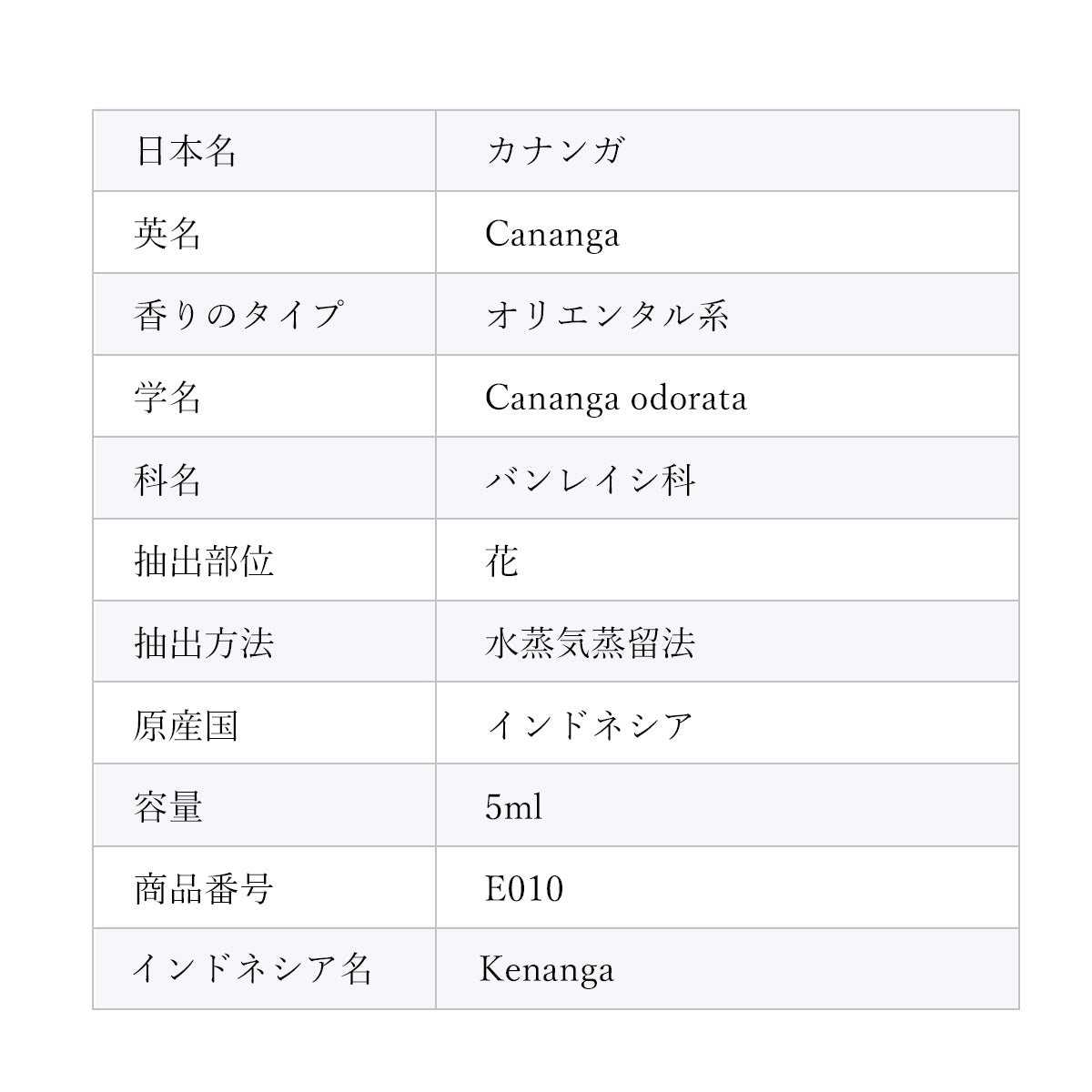 精油カナンガ Cananga/エッセンシャルオイル 5ml/インドネシアの希少な精油