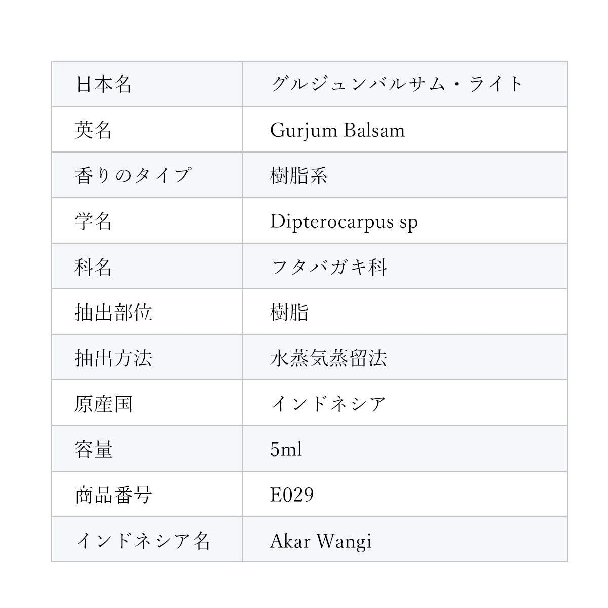 精油グルジュンバルサム /エッセンシャルオイル 5ml/インドネシアの希少な精油