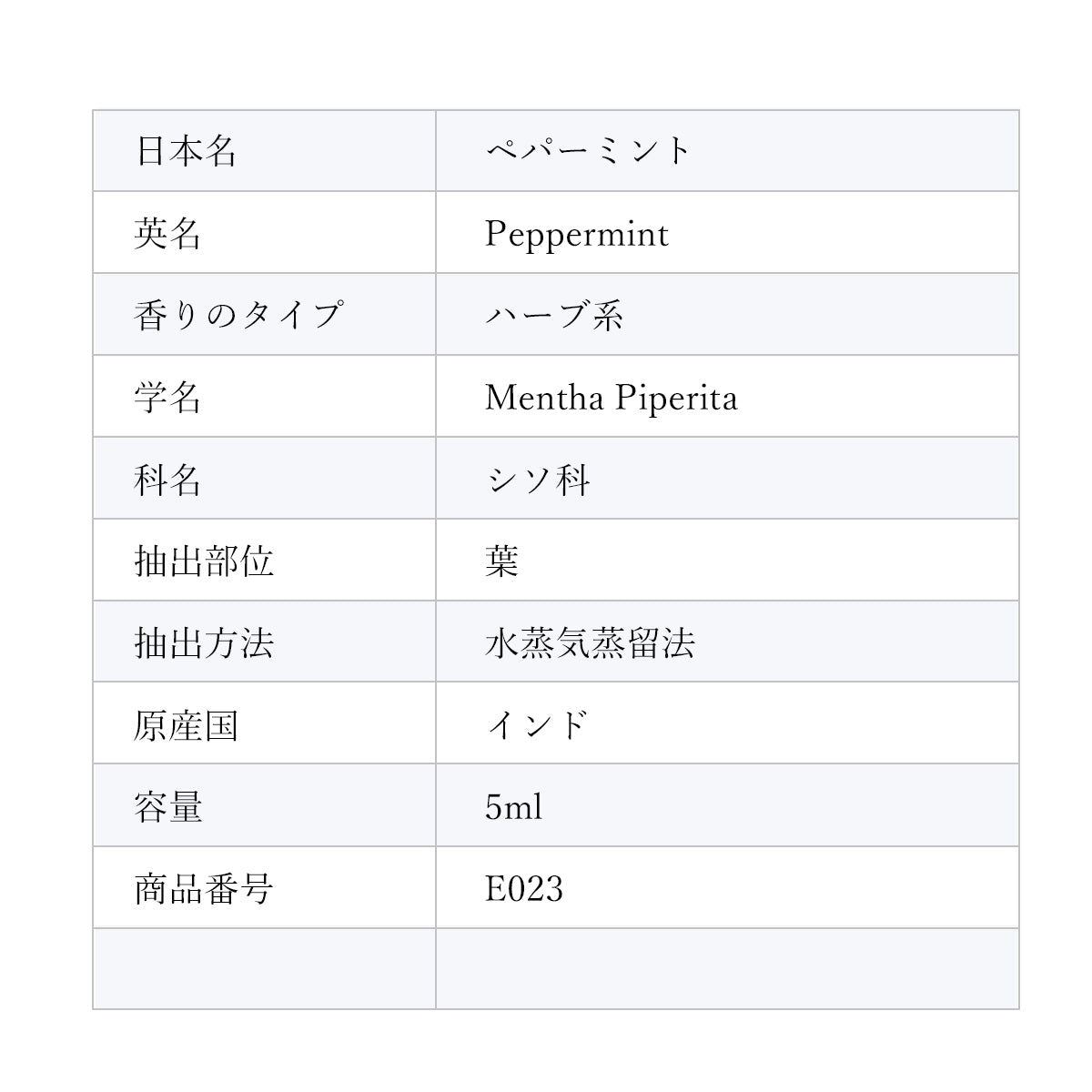 精油ペパーミント Peppermint／エッセンシャルオイル 5ml／Mentha Piperita