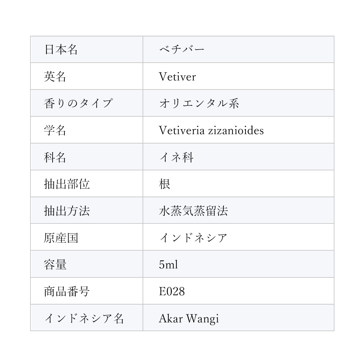 精油ベチバー Vetiver/エッセンシャルオイル 5ml/インドネシアの希少な精油