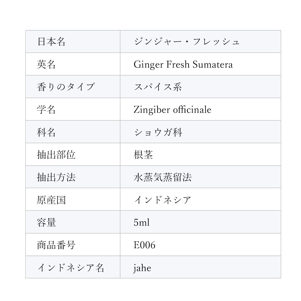 精油ジンジャーフレッシュ Fresh Ginger／エッセンシャルオイル 5ml／インドネシアの希少な精油