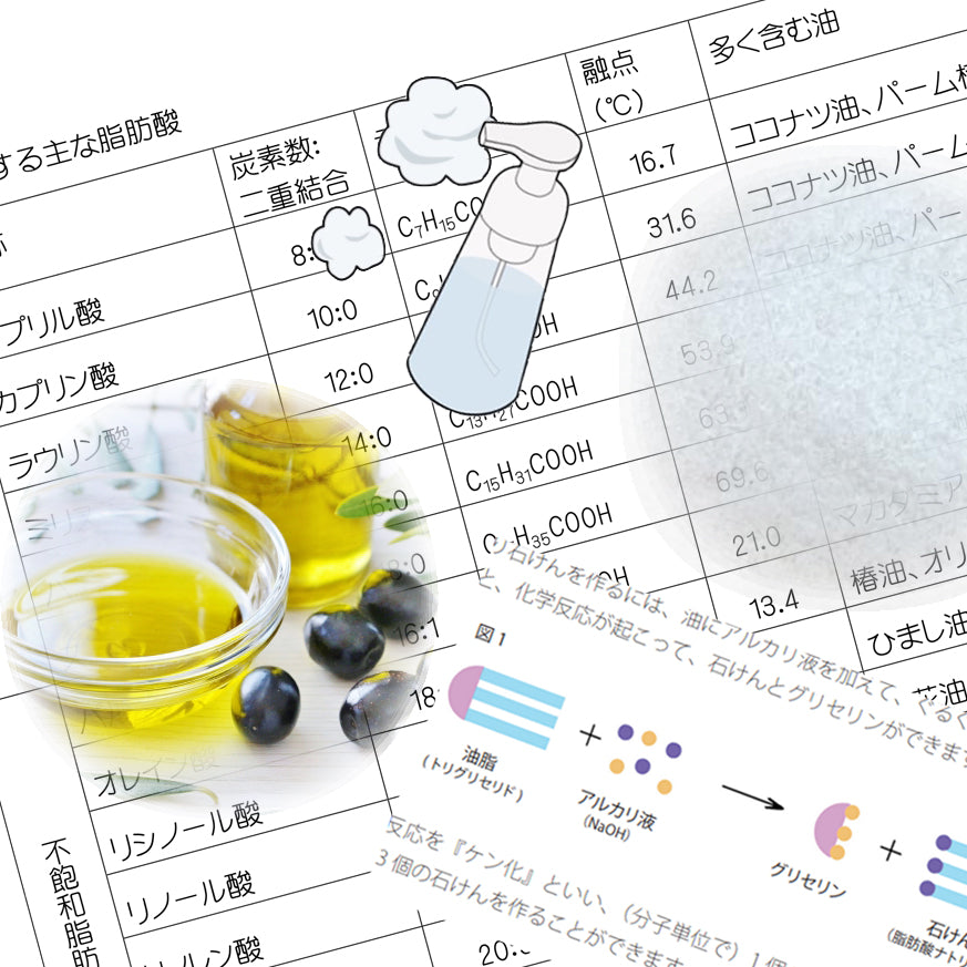 手作りの中和法の可能性　～脂肪酸のプロフィールと、石鹸メーカーの石鹸製造法～