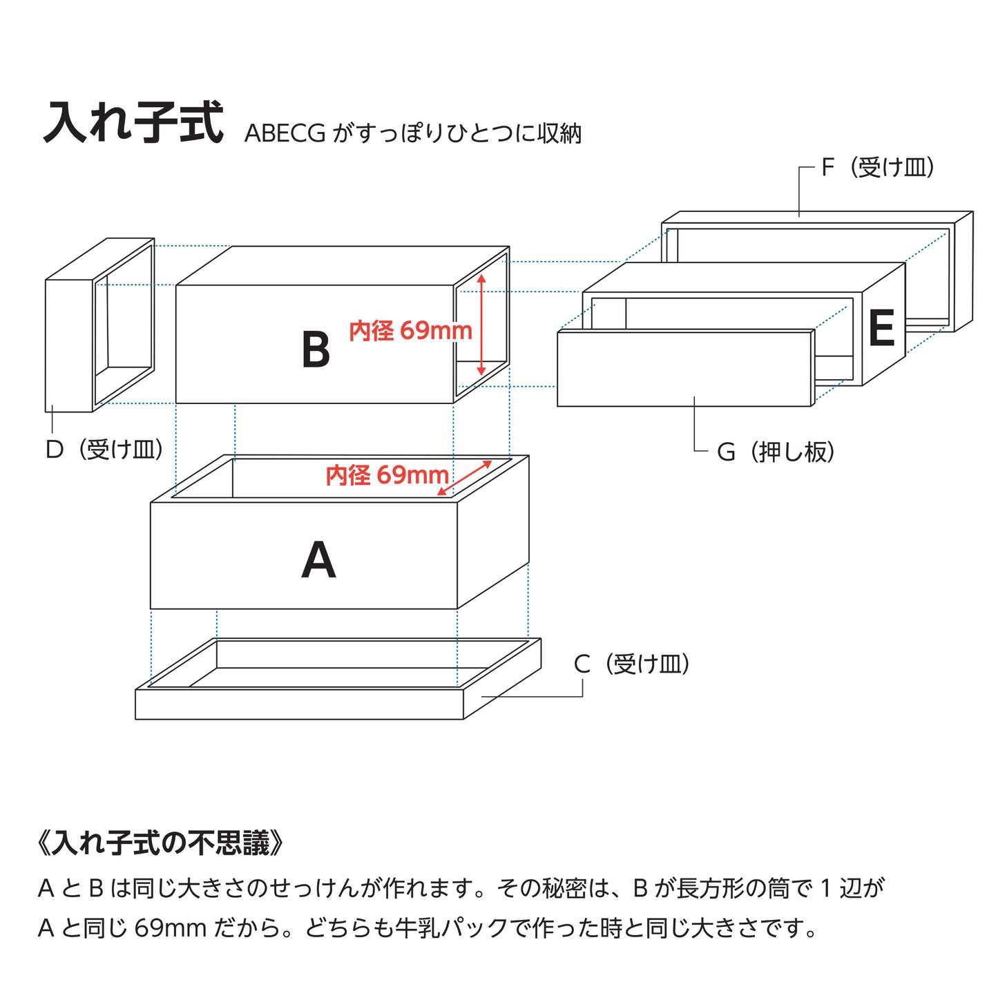 手作り石鹸用 入れ子式アクリル型フルセット ABCDEFG 実用新案登録済み