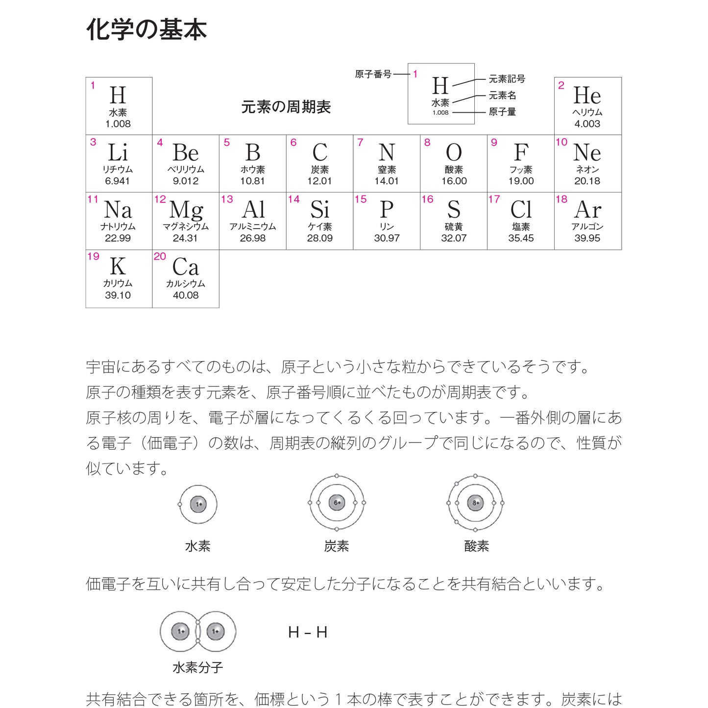 「石けん教室へようこそ」読み解き講座(オンライン講座)
