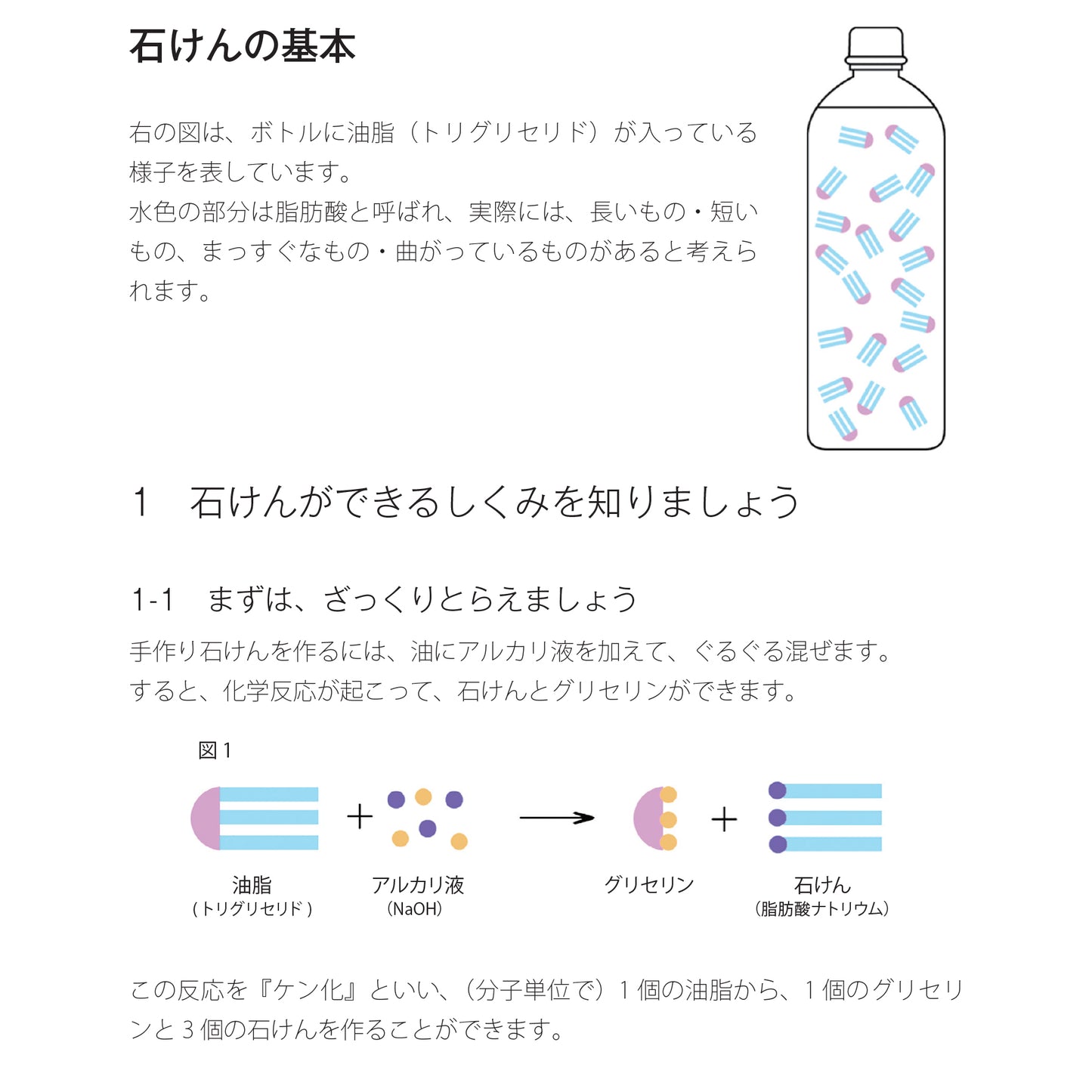 「石けん教室へようこそ」読み解き講座(オンライン講座)