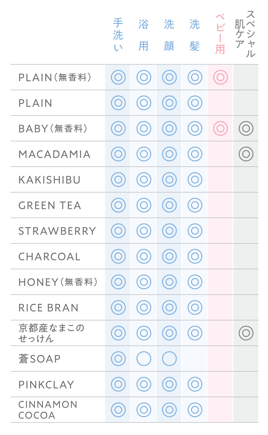 コールドプロセス製法ベーシックソープ 10種