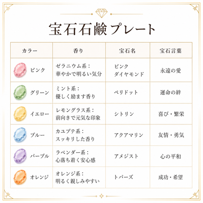 宝石石鹸プレート ウェディング席札・結婚式・命名札・文字入れギフト・記念品・ノベルティ お礼 誕生日
