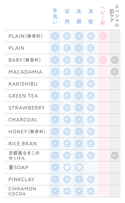 カップケーキ風せっけん ２種